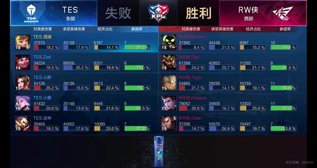 团队协同叠 团队协同叠