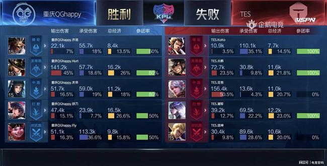 精彩的比赛 精彩的比赛